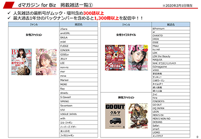 掲載雑誌一覧（ジャンル別）