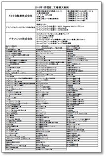 導入先工場一覧 