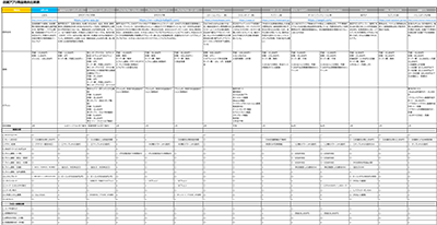 競合他社アプリ比較表